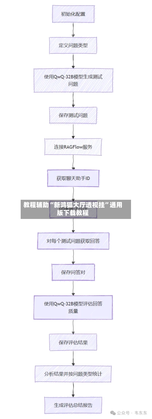教程辅助“新鸿狐大厅透视挂”通用版下载教程-第1张图片