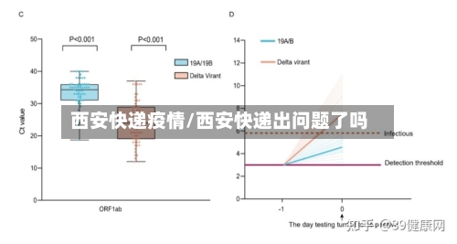 西安快递疫情/西安快递出问题了吗-第1张图片