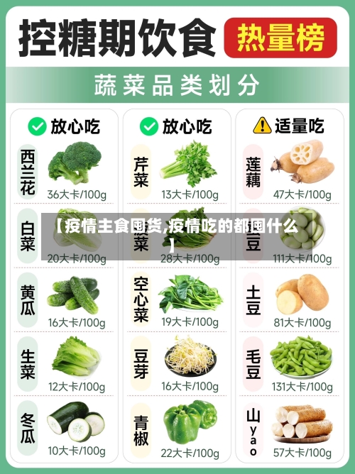 【疫情主食囤货,疫情吃的都囤什么】-第1张图片