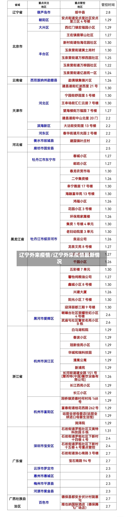 辽宁外来疫情/辽宁外来疫情最新情况-第1张图片