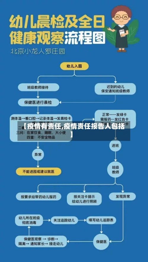 【疫情有责任,疫情责任报告人包括】-第1张图片