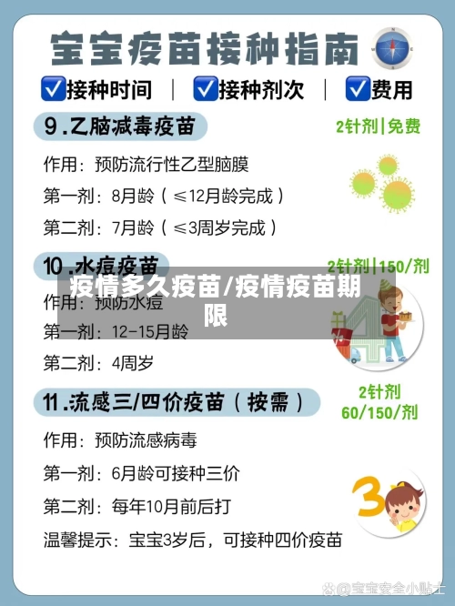 疫情多久疫苗/疫情疫苗期限-第1张图片