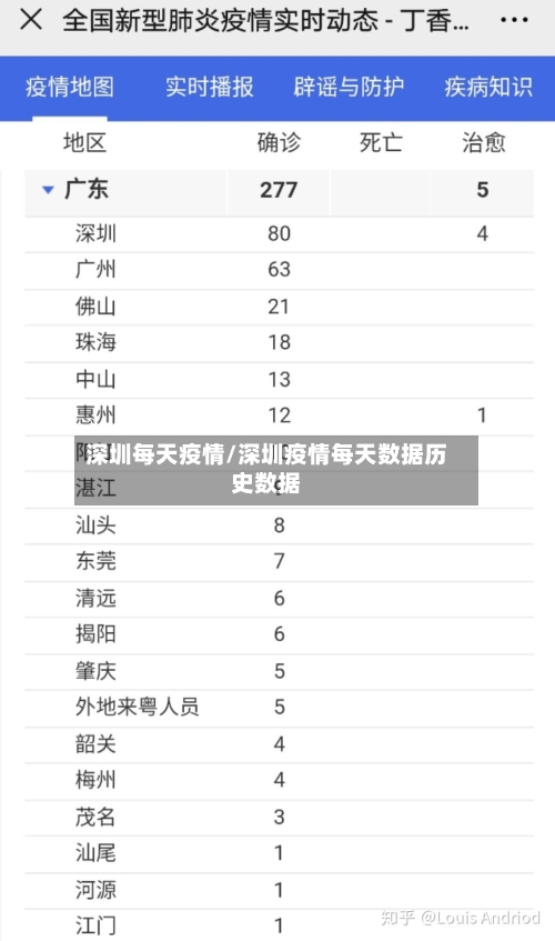 深圳每天疫情/深圳疫情每天数据历史数据-第1张图片