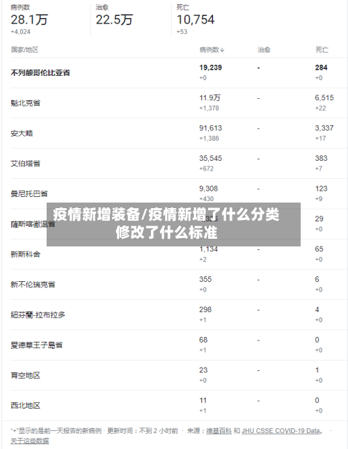 疫情新增装备/疫情新增了什么分类修改了什么标准-第3张图片