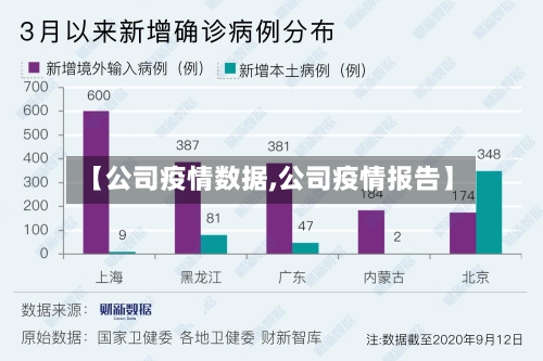 【公司疫情数据,公司疫情报告】-第3张图片