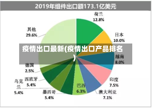 疫情出口最新(疫情出口产品排名)-第1张图片