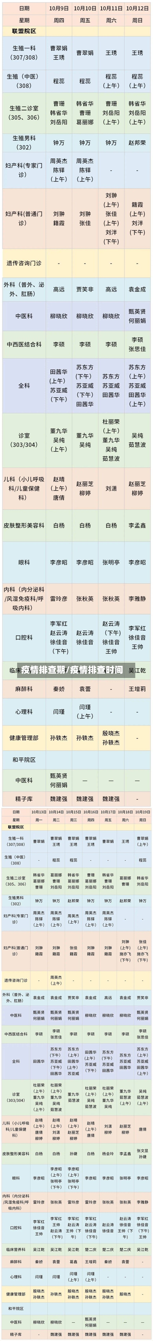 疫情排查期/疫情排查时间-第2张图片
