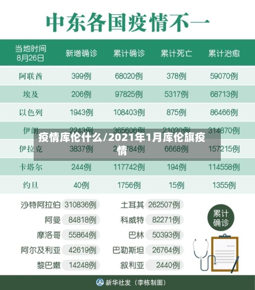 疫情库伦什么/2021年1月库伦旗疫情-第3张图片