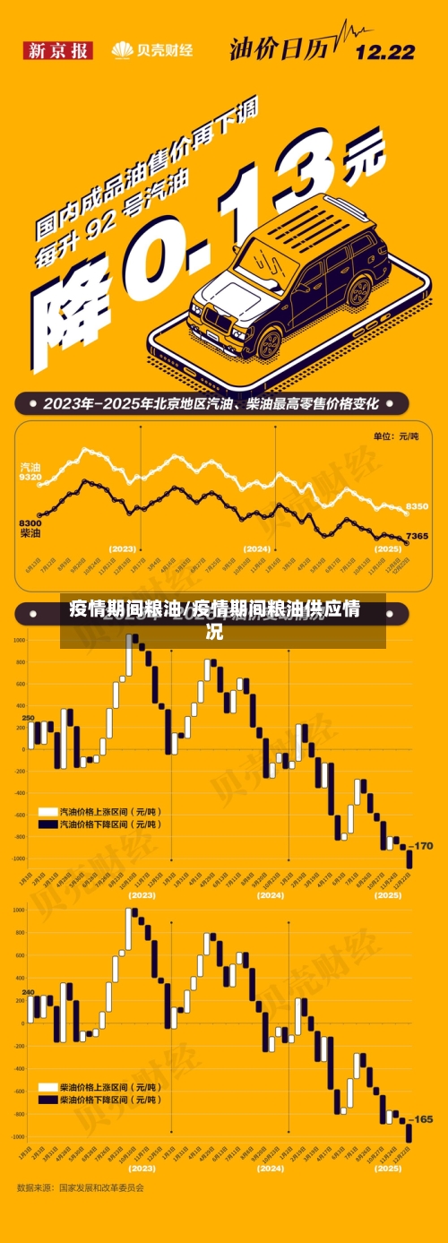 疫情期间粮油/疫情期间粮油供应情况-第1张图片