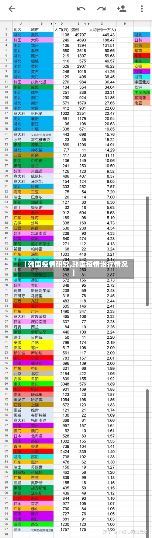 【韩国疫情研究,韩国疫情治疗情况】-第2张图片