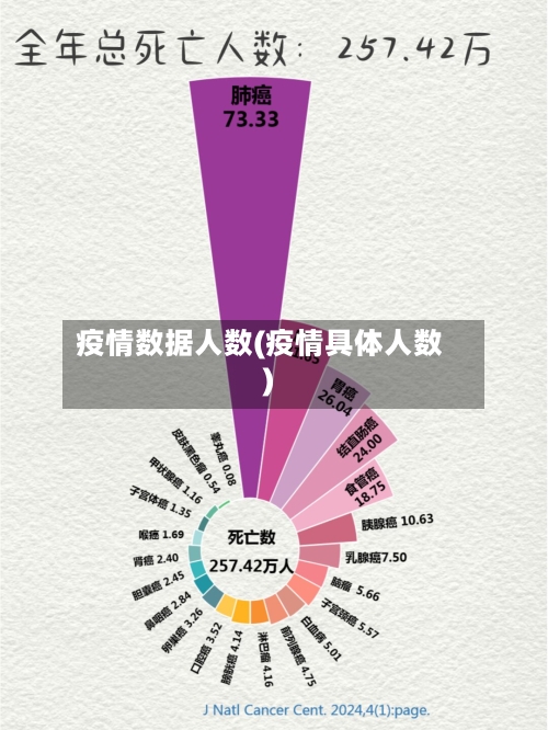 疫情数据人数(疫情具体人数)-第2张图片