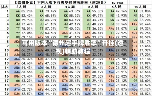 可用版本“德州起手牌胜率	”开挂(透视)辅助教程-第2张图片