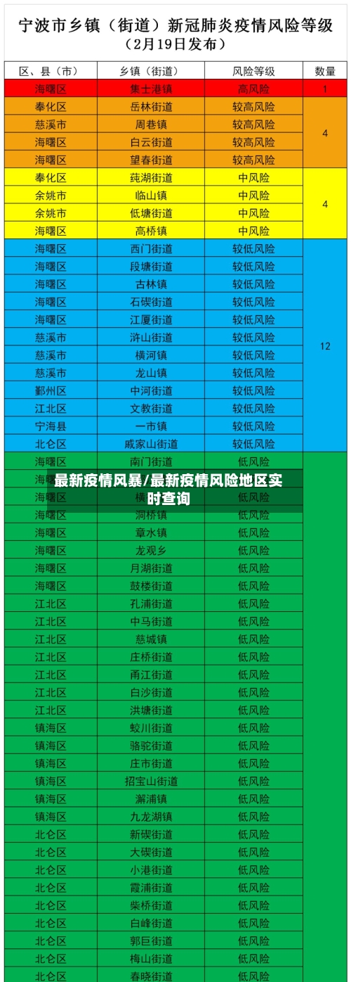 最新疫情风暴/最新疫情风险地区实时查询-第1张图片