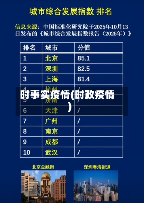 时事实疫情(时政疫情)-第2张图片