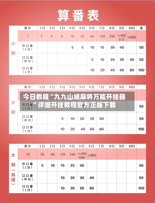 今日教程“九九山城麻将万能开挂器”详细开挂教程官方正版下载-第2张图片