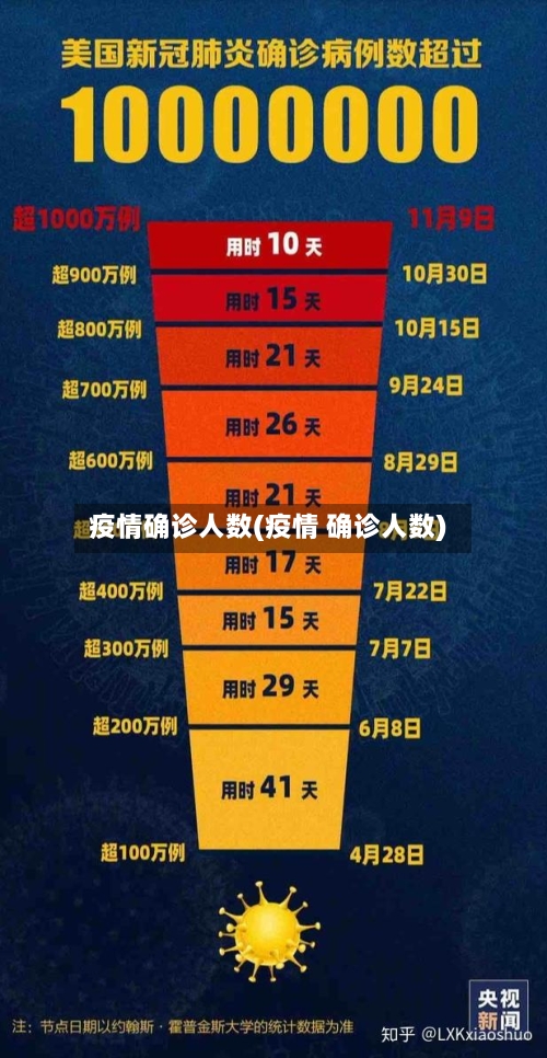 疫情确诊人数(疫情 确诊人数)-第1张图片