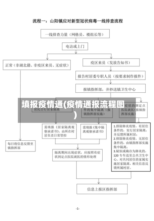 填报疫情通(疫情通报流程图)-第2张图片