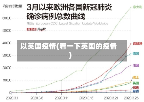 以英国疫情(看一下英国的疫情)-第2张图片