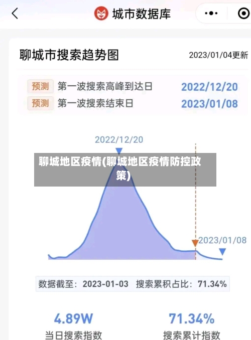 聊城地区疫情(聊城地区疫情防控政策)-第1张图片