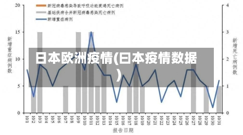 日本欧洲疫情(曰本疫情数据)-第2张图片