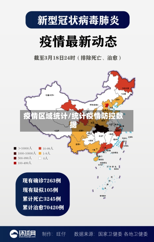 疫情区域统计/统计疫情防控数据-第1张图片