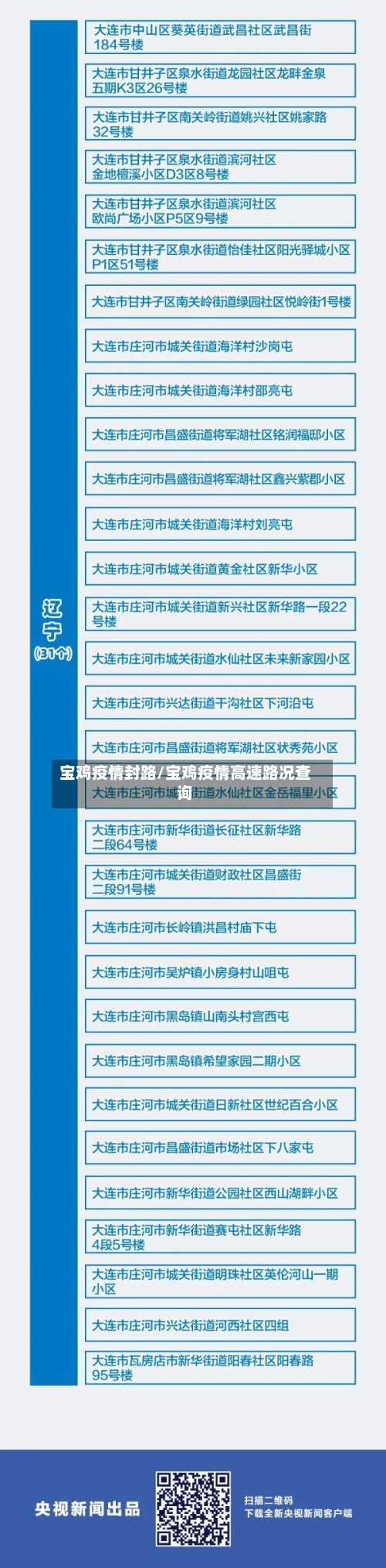 宝鸡疫情封路/宝鸡疫情高速路况查询-第2张图片
