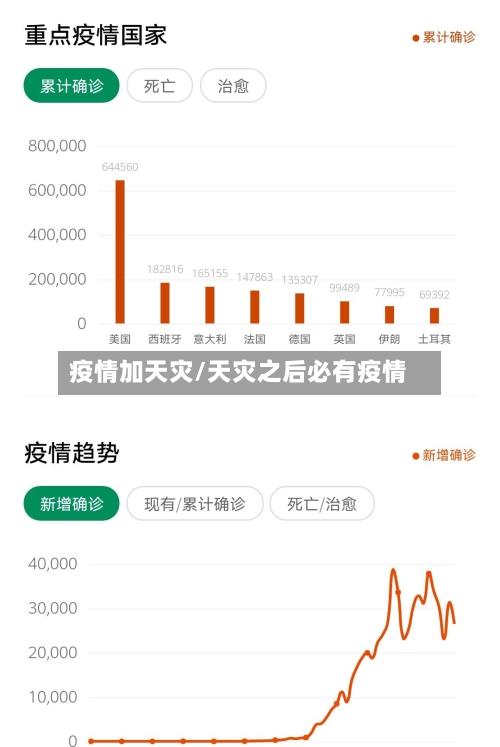 疫情加天灾/天灾之后必有疫情-第1张图片