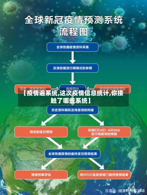 【疫情遍系统,这次疫情信息统计,你接触了哪些系统】-第1张图片