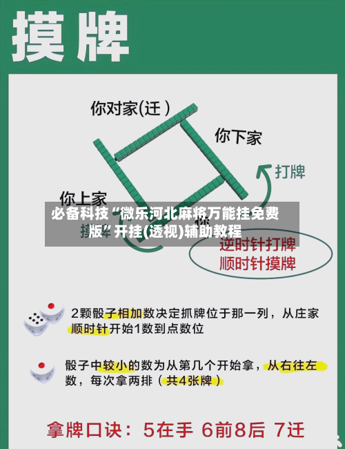 必备科技“微乐河北麻将万能挂免费版”开挂(透视)辅助教程-第1张图片