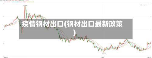 疫情钢材出口(钢材出口最新政策)-第1张图片