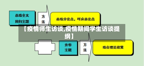 【疫情师生访谈,疫情期间学生访谈提纲】-第2张图片