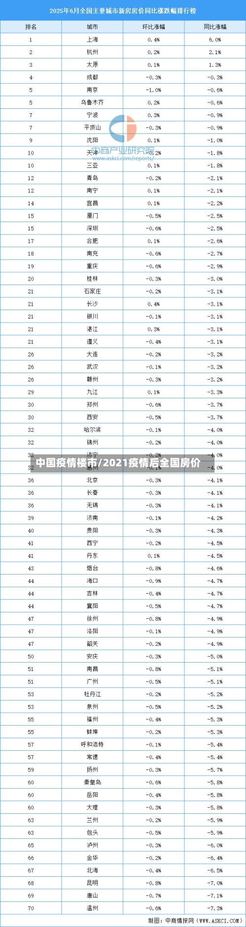 中国疫情楼市/2021疫情后全国房价-第1张图片