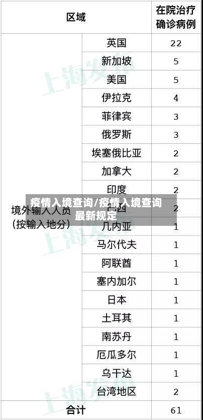 疫情入境查询/疫情入境查询最新规定-第1张图片