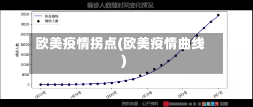 欧美疫情拐点(欧美疫情曲线)-第1张图片