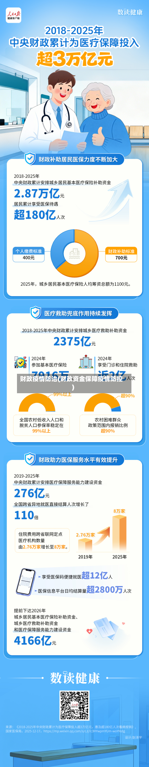 财政疫情防治(财政资金保障疫情防控)-第1张图片