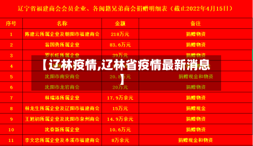 【辽林疫情,辽林省疫情最新消息】-第1张图片