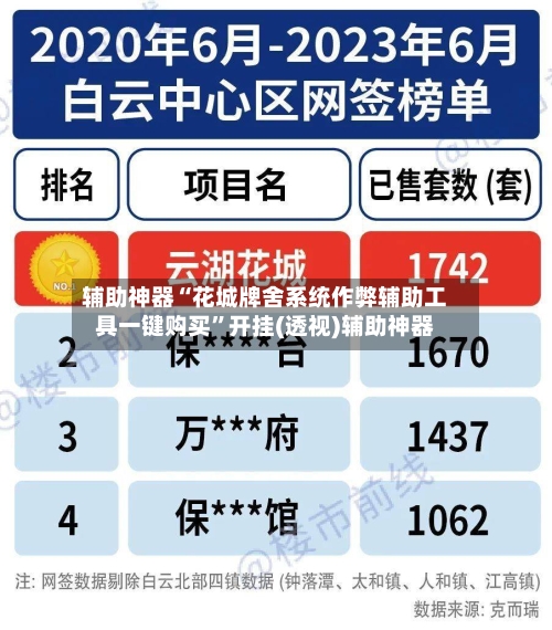 辅助神器“花城牌舍系统作弊辅助工具一键购买”开挂(透视)辅助神器-第2张图片