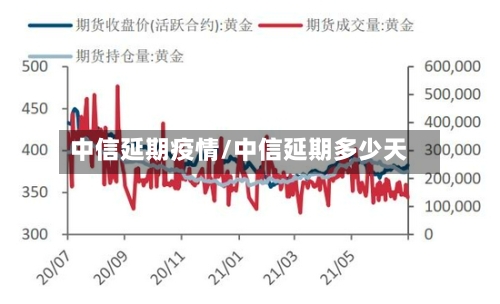 中信延期疫情/中信延期多少天-第1张图片