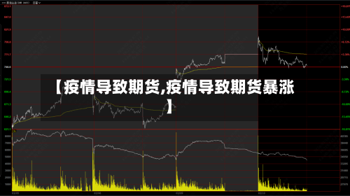 【疫情导致期货,疫情导致期货暴涨】-第2张图片