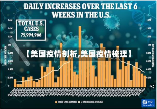 【美国疫情剖析,美国疫情梳理】-第1张图片