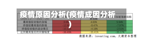 疫情原因分析(疫情成因分析)-第1张图片