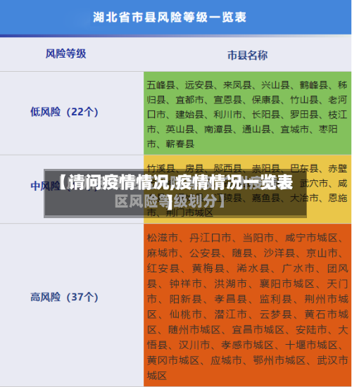 【请问疫情情况,疫情情况一览表】-第3张图片