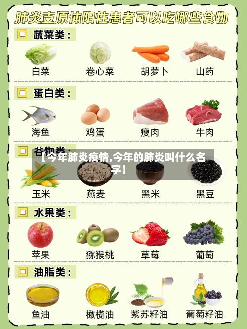 【今年肺炎疫情,今年的肺炎叫什么名字】-第2张图片