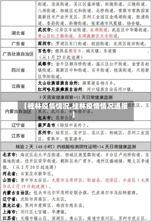 【桂林疫情情况,桂林疫情情况通报】-第2张图片