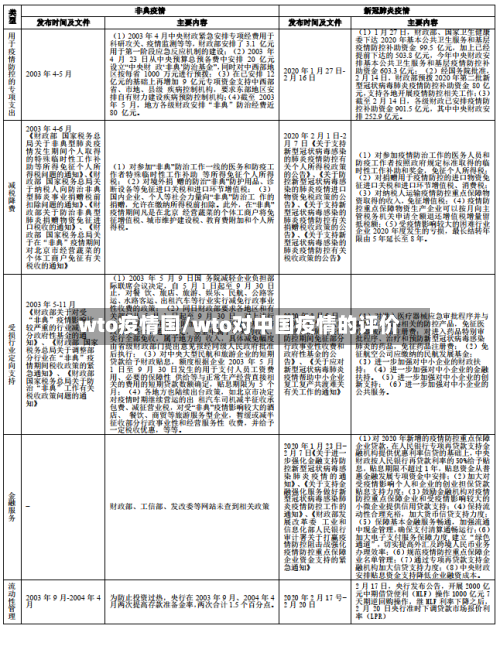 wto疫情国/wto对中国疫情的评价-第2张图片