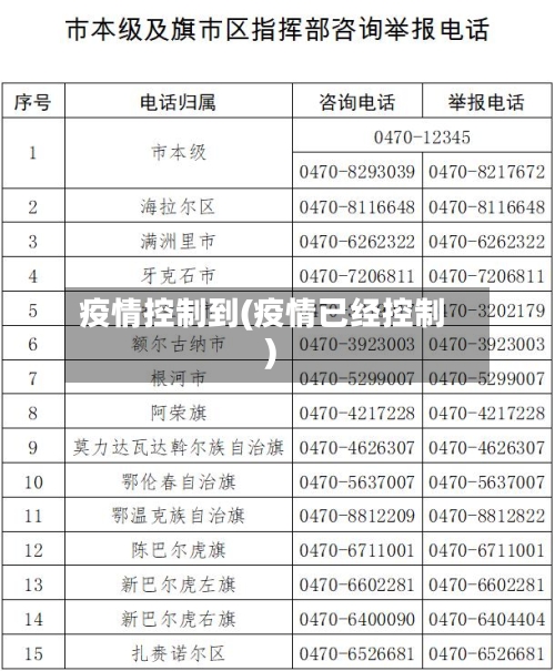 疫情控制到(疫情已经控制)-第1张图片