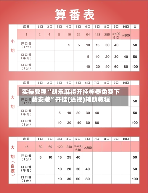 实操教程“胡乐麻将开挂神器免费下载安装”开挂(透视)辅助教程-第2张图片