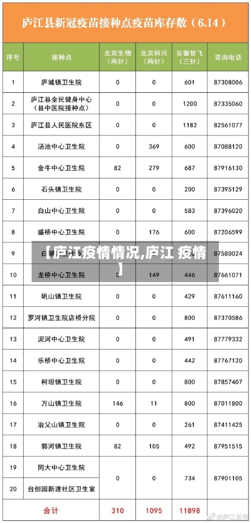 【庐江疫情情况,庐江 疫情】-第2张图片