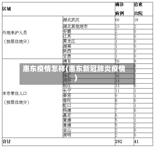 惠东疫情怎样(惠东新冠肺炎疫情)-第2张图片