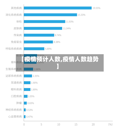 【疫情预计人数,疫情人数趋势】-第2张图片